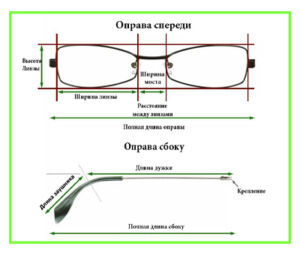 размеры оправы