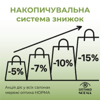 накопичувальна знижка