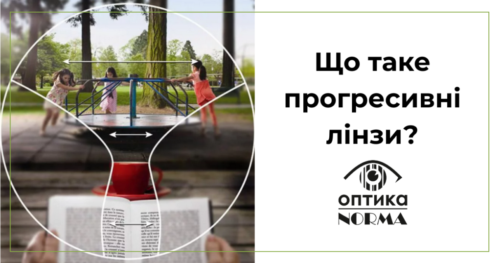 Прогресивні лінзи