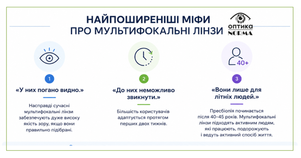 Мультифокальні контактні лінзи: як бачити чітко на будь-якій відстані