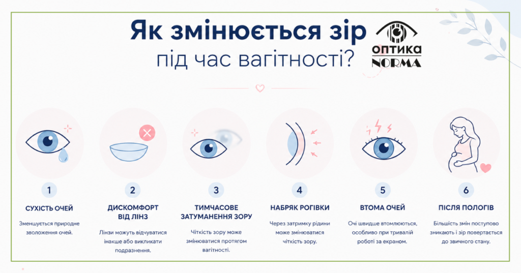 Як змінюється зір під час вагітності
