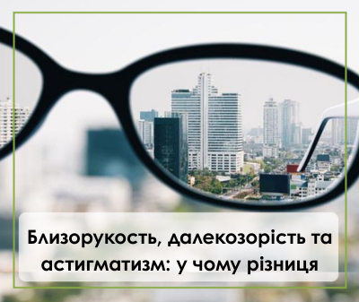 Близорукость, далекозорість та астигматизм